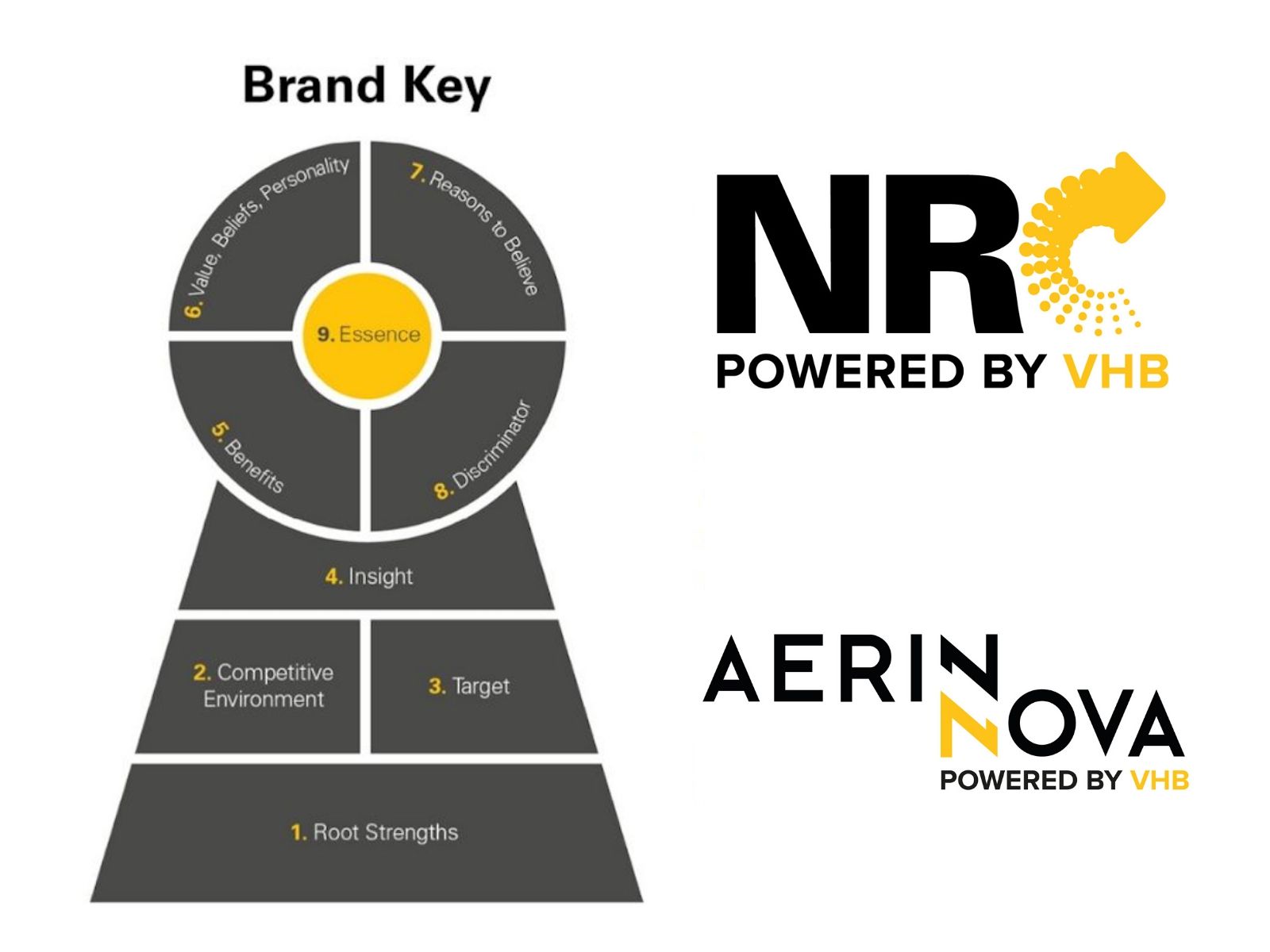 NRC brand key